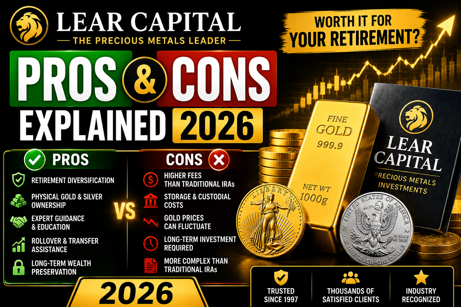 Lear Capital Pros and Cons