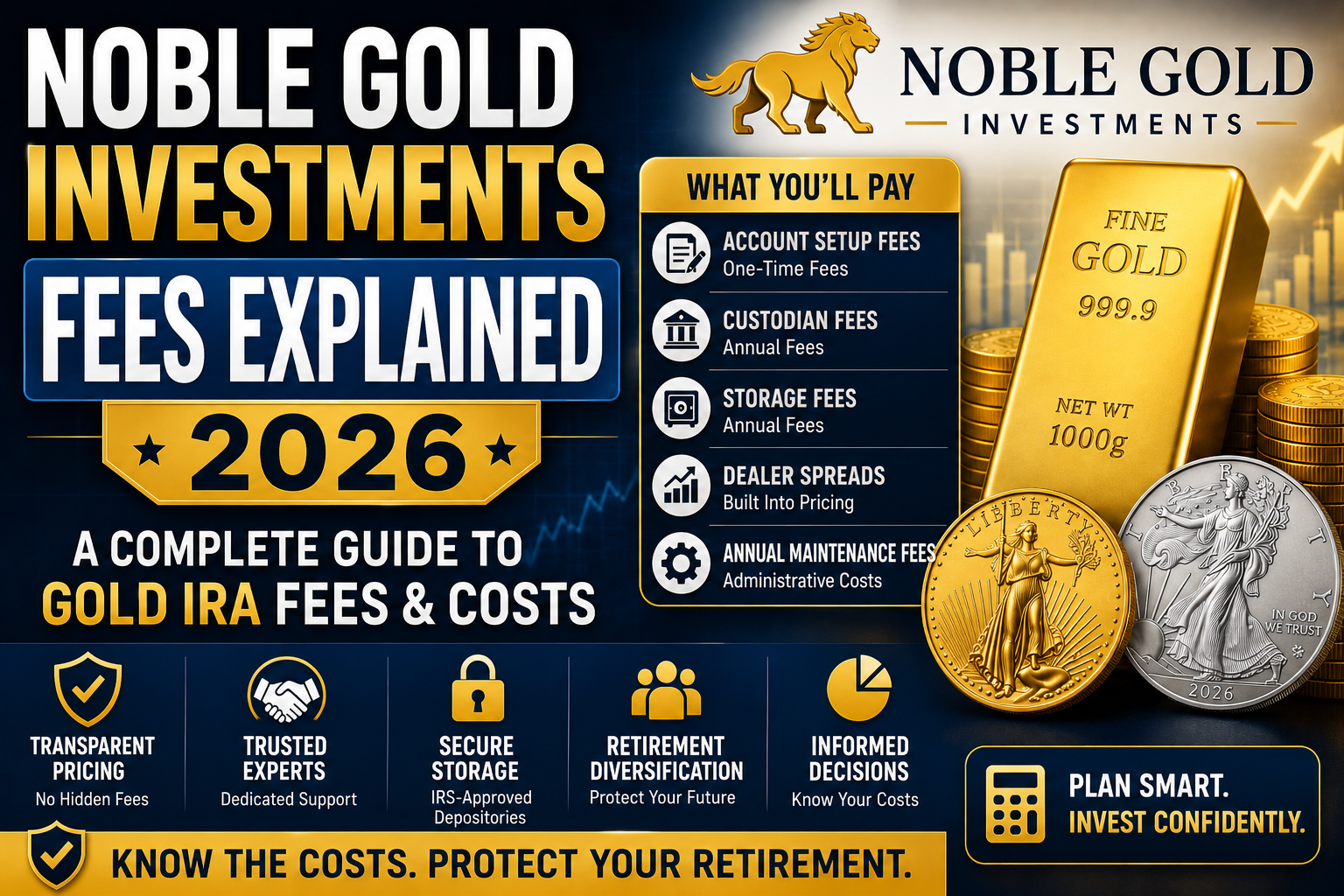Noble Gold Investments Fees