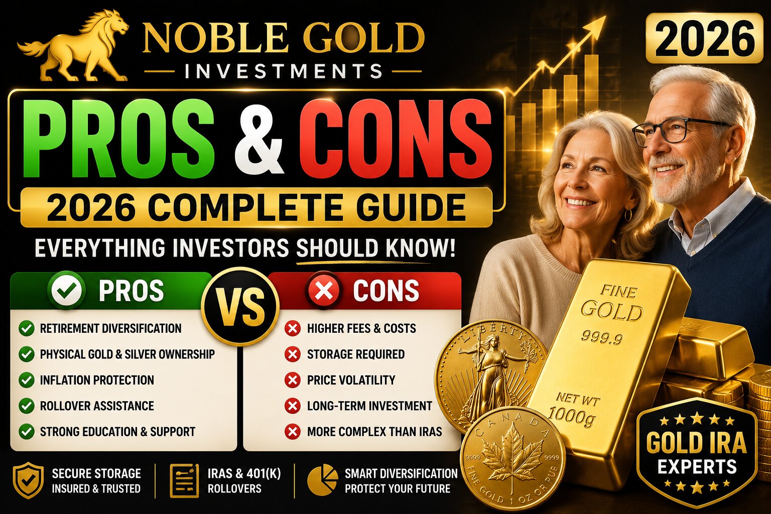 Noble Gold Pros and Cons